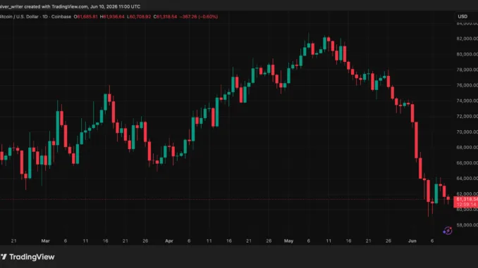 Bitcoin BTC BTCUSD BTCUSD_2026-06-10_13-00-47