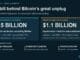 $1.5 Billion in Hardware Behind the AI Pivot