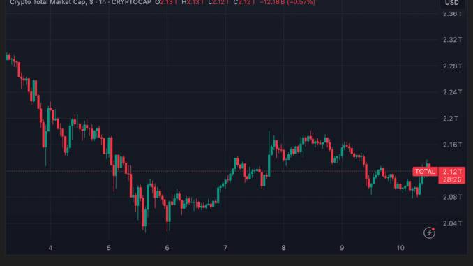 stablecoin, TOTAL