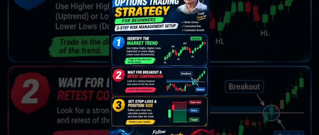 Options Trading Strategy for Beginners | 3-Step Risk Management Setup | #crypto #nifty  #Shorts