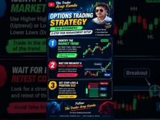 Options Trading Strategy for Beginners | 3-Step Risk Management Setup | #crypto #nifty  #Shorts