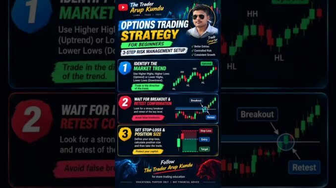 Options Trading Strategy for Beginners | 3-Step Risk Management Setup | #crypto #nifty  #Shorts