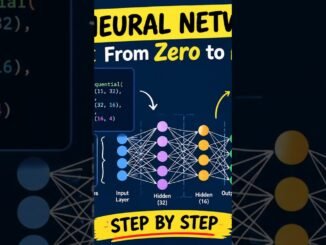 PyTorch Neural Networks for Beginners Forward Pass, Loss, Gradients & Backpropagation Explained