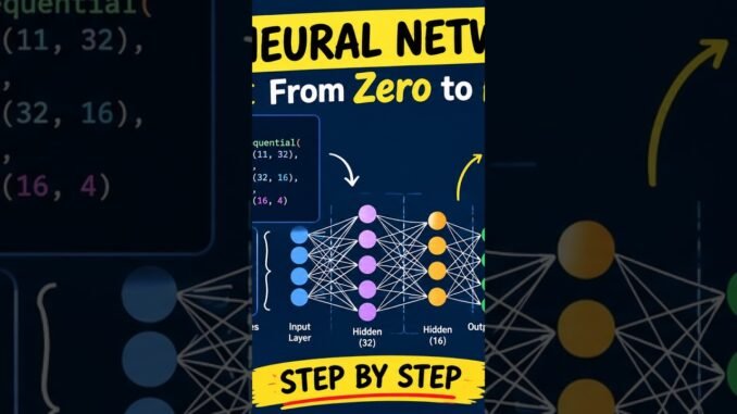 PyTorch Neural Networks for Beginners Forward Pass, Loss, Gradients & Backpropagation Explained