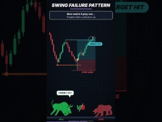 Swing Failure Pattern (SFP) : Fake Breakout Explained for Beginners 🪤 #shorts