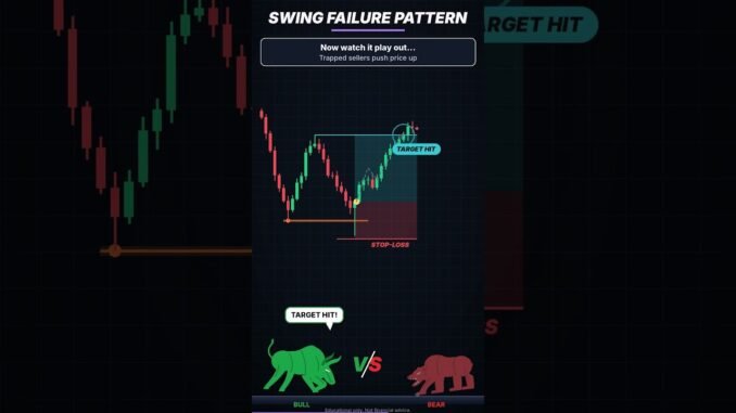 Swing Failure Pattern (SFP) : Fake Breakout Explained for Beginners 🪤 #shorts
