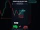 Swing Failure Pattern (SFP) : Fake Breakout Explained for Beginners 🪤 #shorts