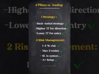 Trading guide for beginners #bitcoin #profit #strategy #crypto #liquiditytrading #roadmap2026