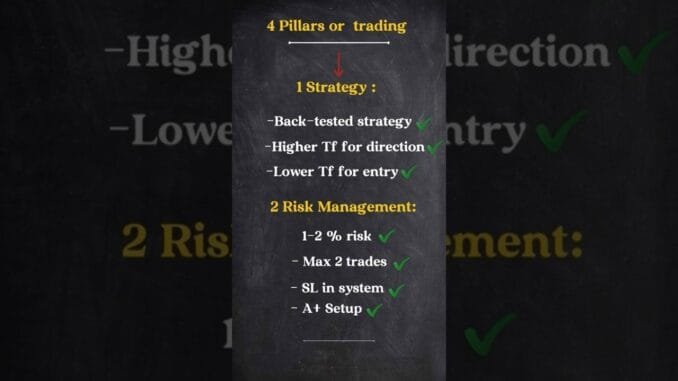 Trading guide for beginners #bitcoin #profit #strategy #crypto #liquiditytrading #roadmap2026